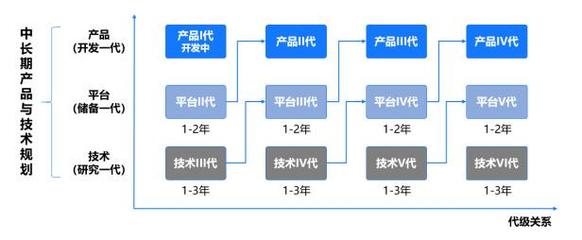 科技領先，智創未來 解讀美的“科技領先”戰略下數字研發的底層邏輯與變革